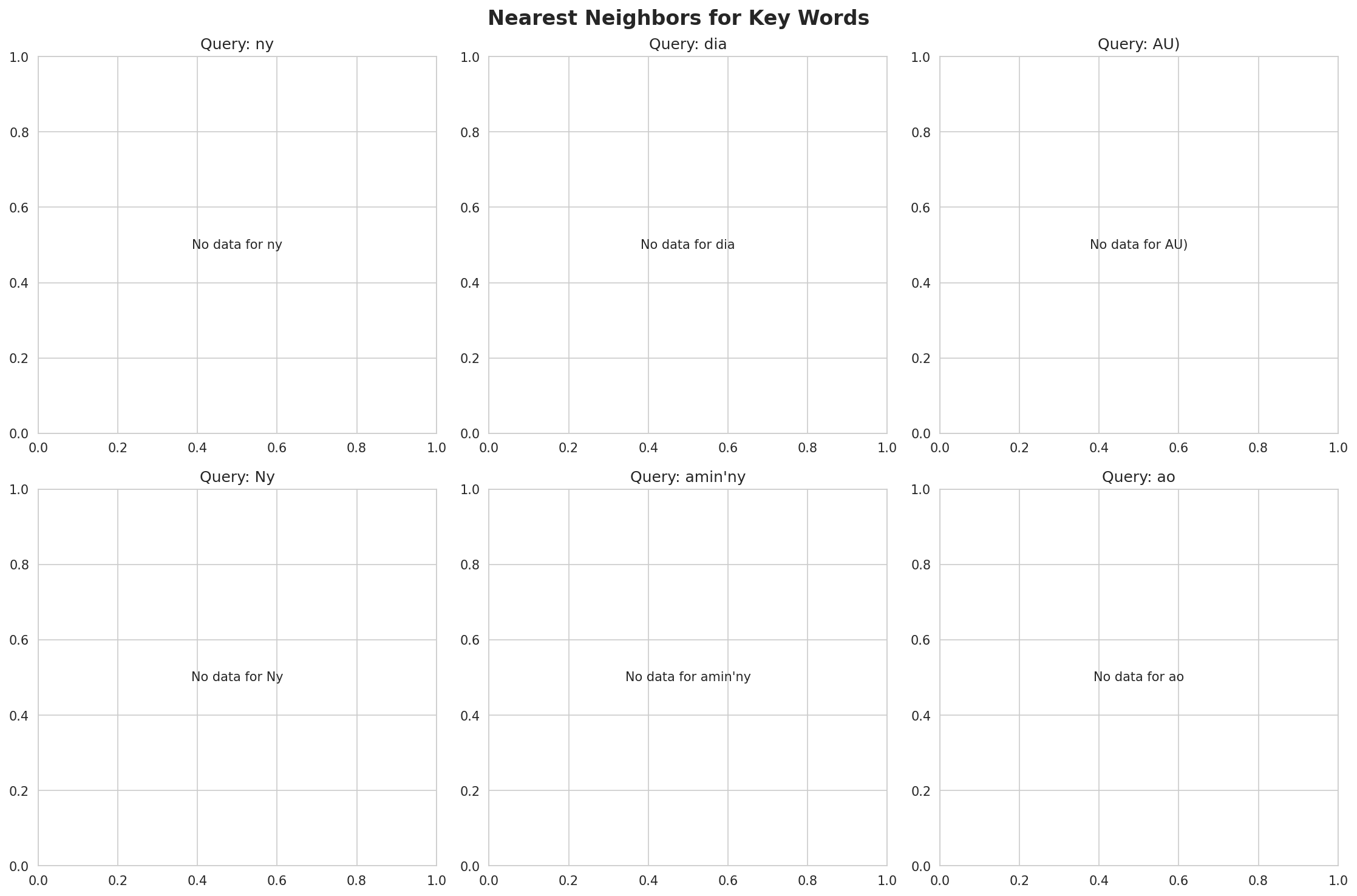nearest_neighbors.png