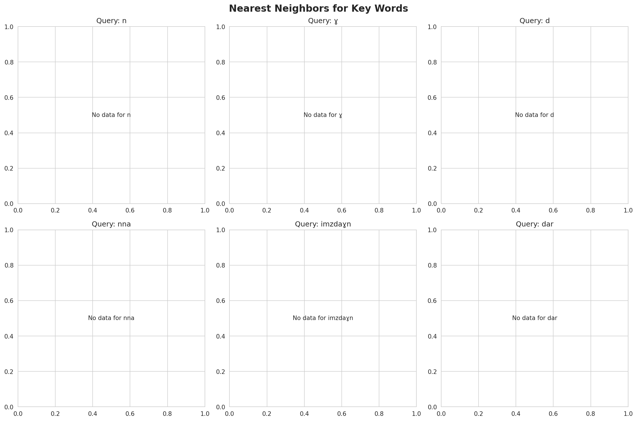 nearest_neighbors.png