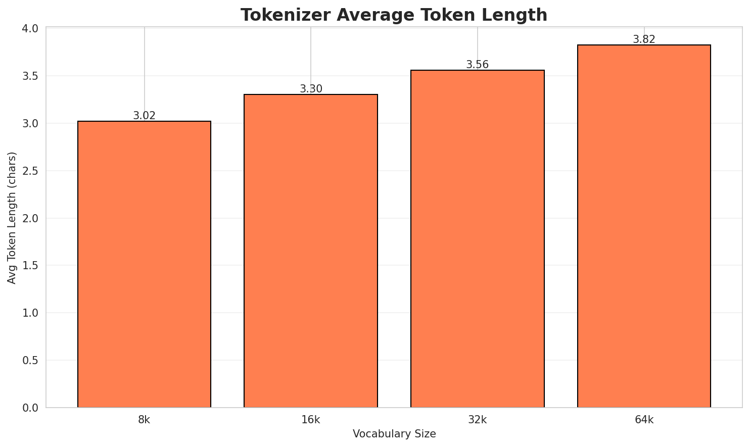 tokenizer_fertility.png