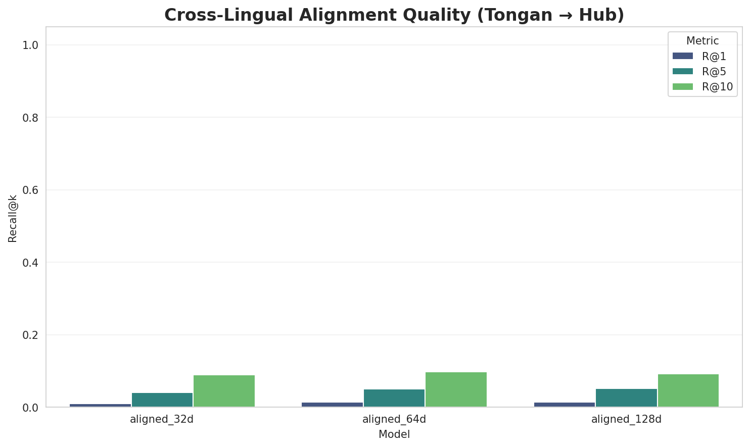 Alignment Quality